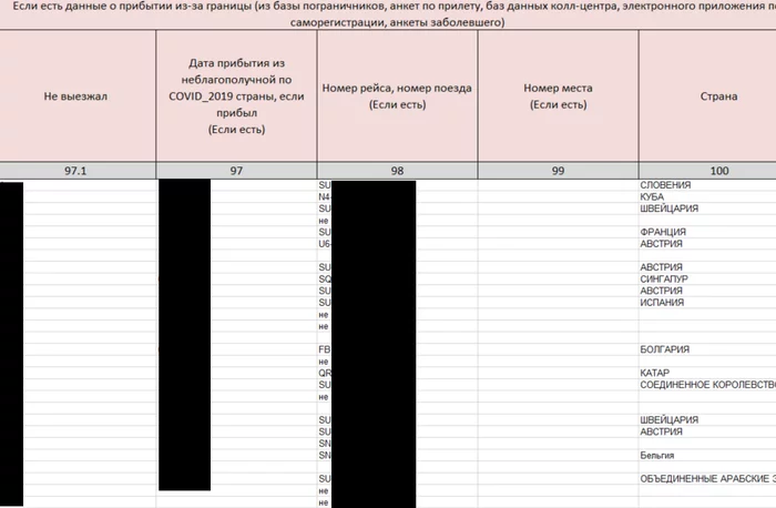 Чем опасна свежая утечка больных COVID в Москве Утечка, Негатив, Персональные данные, Коронавирус, Информационная безопасность, Длиннопост Чем опасна свежая утечка больных COVID в Москве Утечка, Негатив, Персональные данные, Коронавирус, Информационная безопасность, Длиннопост