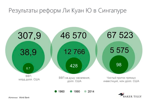Что нужно сделать чтобы россия процветала. Смотреть фото Что нужно сделать чтобы россия процветала. Смотреть картинку Что нужно сделать чтобы россия процветала. Картинка про Что нужно сделать чтобы россия процветала. Фото Что нужно сделать чтобы россия процветала