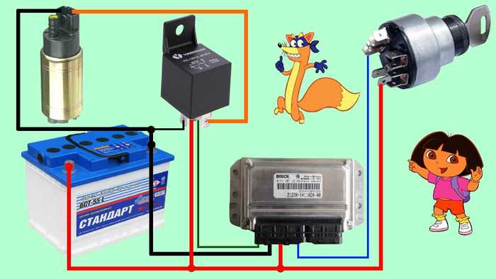 Как работают блокировки сигнализации