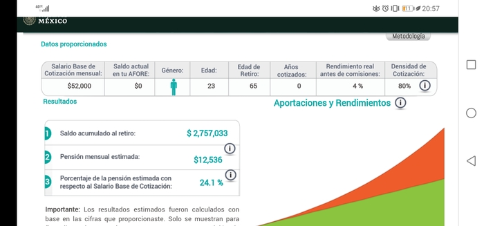 Пенсионный фонд Мексики. На что жить в старости Мексика, Пенсия, Старость, Инвестиции, Тег