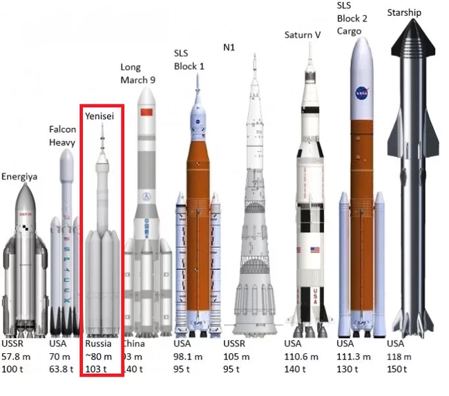 Роскосмос потратит 1,5 миллиарда рублей на «лунную ракету» Роскосмос, Космонавтика, Космос, Ракета-Носитель, Дмитрий Рогозин, SpaceX, Falcon Heavy, Технологии, Новости