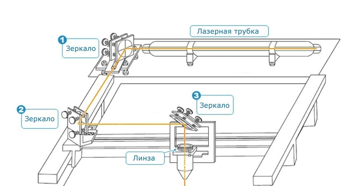 Лазерный чертеж. Схема лазерного станка co2. Кинематическая схема лазерного станка с ЧПУ. Co2 лазер схема. Юстировка лазерного станка со2.