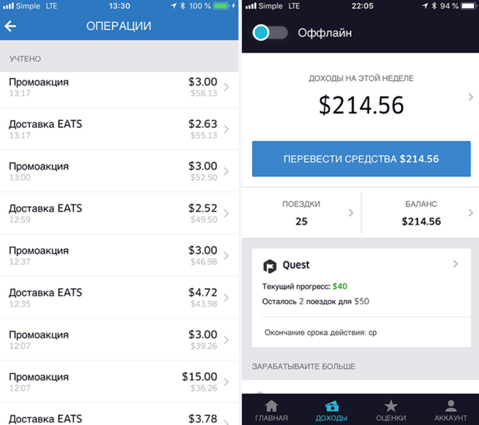 Как я работал доставщиком еды в Ньй-Йорке Доставка еды, США, Работа, Длиннопост, Курьер Как я работал доставщиком еды в Ньй-Йорке Доставка еды, США, Работа, Длиннопост, Курьер