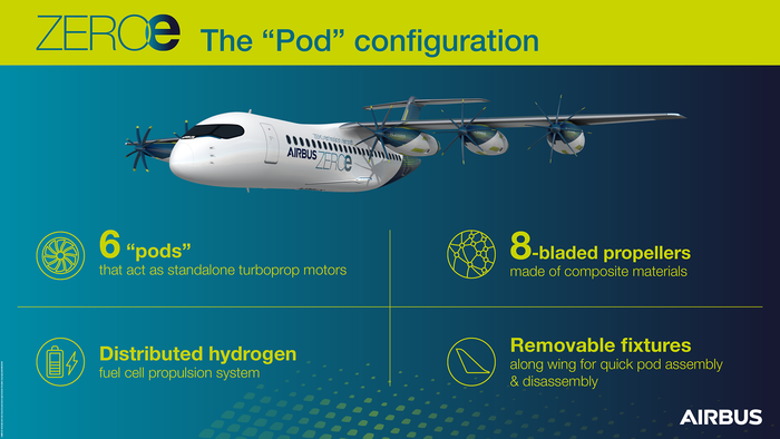  Airbus , Airbus, , , ,  , 