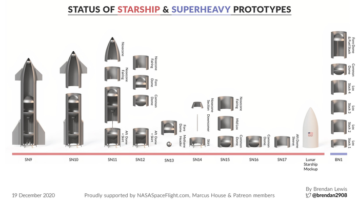 Boca Chica News -    SpaceX, Starship, , -, , ,  , , , , , , 
