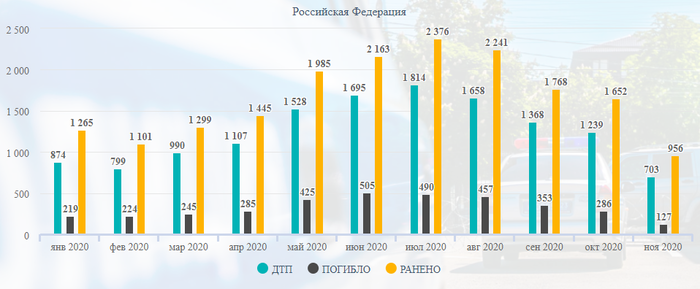 сколько аварий происходит в день в россии. Смотреть фото сколько аварий происходит в день в россии. Смотреть картинку сколько аварий происходит в день в россии. Картинка про сколько аварий происходит в день в россии. Фото сколько аварий происходит в день в россии