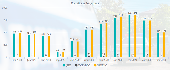 сколько аварий происходит в день в россии. Смотреть фото сколько аварий происходит в день в россии. Смотреть картинку сколько аварий происходит в день в россии. Картинка про сколько аварий происходит в день в россии. Фото сколько аварий происходит в день в россии