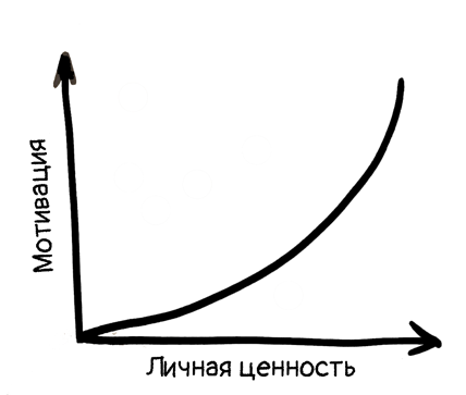 Цели на год примеры
