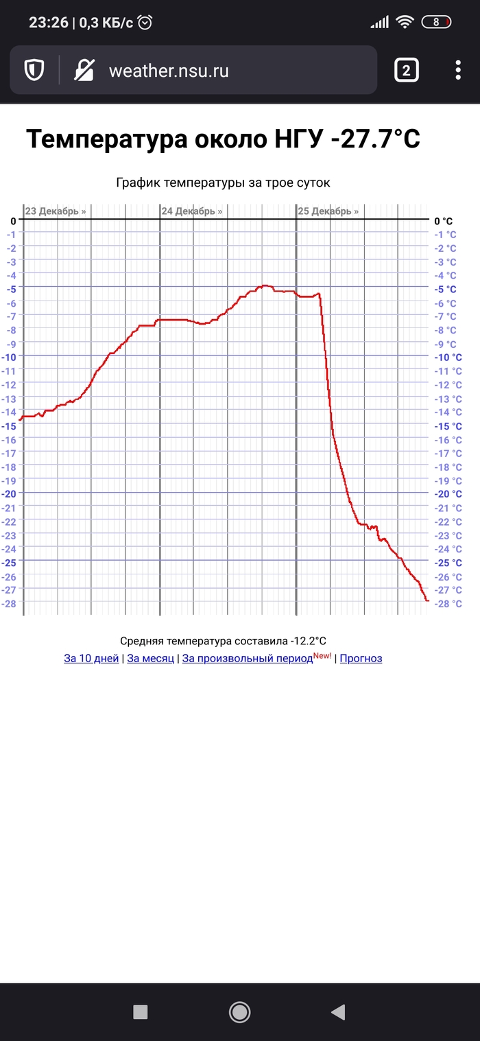 ����� �������