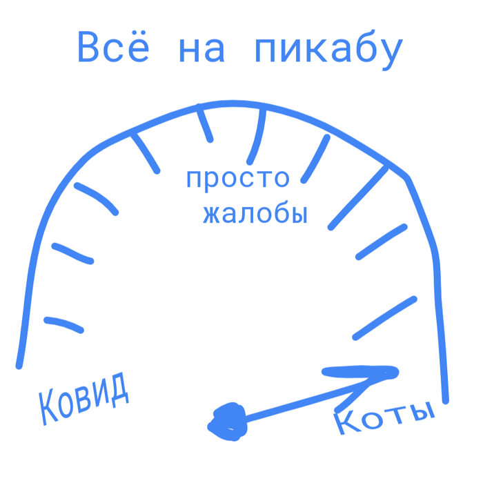 ���������� ��������� 2020