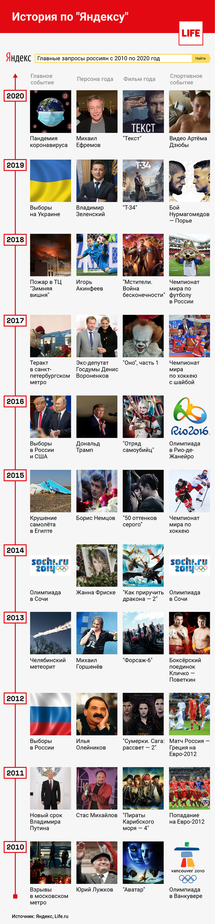 ������� ������� � ������� �� 11 ���