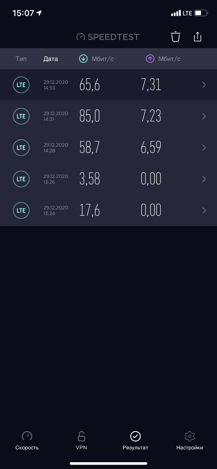 MTS ( )  , , Speedtest, , , 