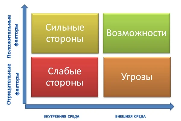     .3 ,  , NASA, Swot-, , , 