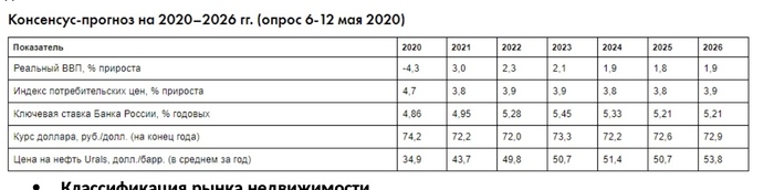 ������������� ��������