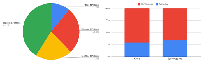 Как сделать кованый шлем