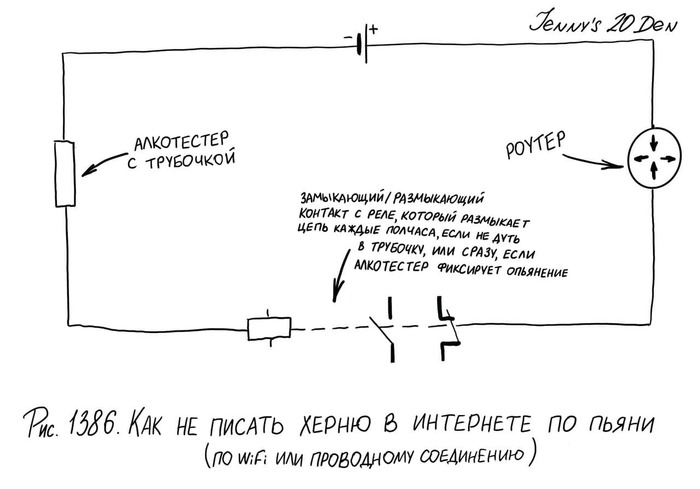 Как не писать фигню в интернете по пьяни по Wi-Fi или проводному соединению