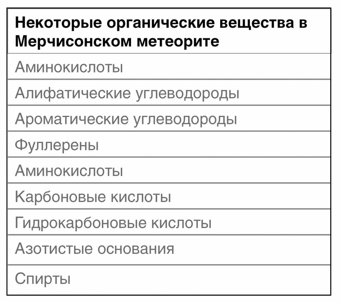 в каком городе падал метеорит. 1609707237126496188. в каком городе падал метеорит фото. в каком городе падал метеорит-1609707237126496188. картинка в каком городе падал метеорит. картинка 1609707237126496188. В годовщину падения небесного тела астрофизик рассказал, из чего состоит болид, в чем его ценность для науки и почему от него невозможно было защититься
