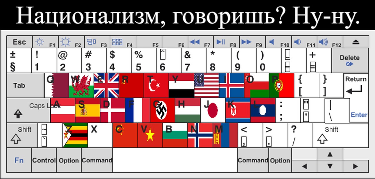 Клавиши на клавиатуре отмеченные флагами | Пикабу