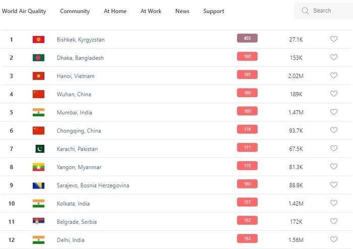 Самый грязный город в мире Смог, Кыргызстан, Загрязнение, Длиннопост, Экология, Фотография, Негатив, Мат, Бишкек Самый грязный город в мире Смог, Кыргызстан, Загрязнение, Длиннопост, Экология, Фотография, Негатив, Мат, Бишкек