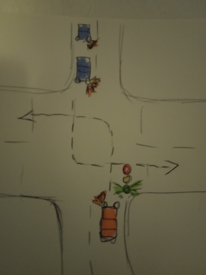 Правила проезда перекрестка