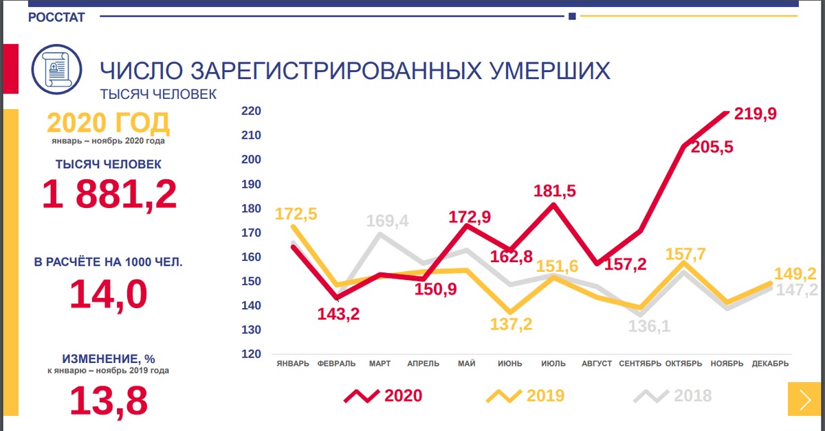 2019 год 2020 год 1. Статистика заболевания за 2020-2022 год. Статистика коронавируса в России с 2020 года по месяцам график. Динамика коронавируса за 2020 по 2022 год в России по месяцам. Статистика по короновирусу 2020 год.