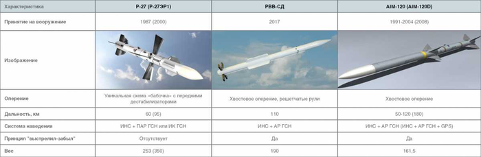 «Длинная рука» авиации: как действуют ракеты Авиация, Ракета, Вооружение, Война, Длиннопост