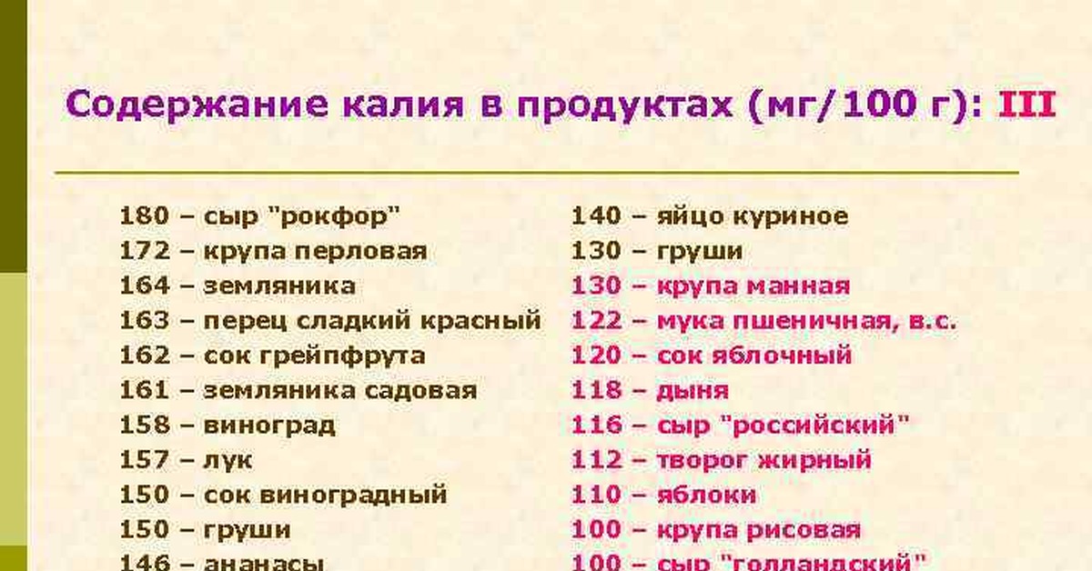 Радиоактивный изотоп калия. Выведение калия из организма. Изотоп калия 40. Содержание калия в организме. Содержание калия в продуктах.