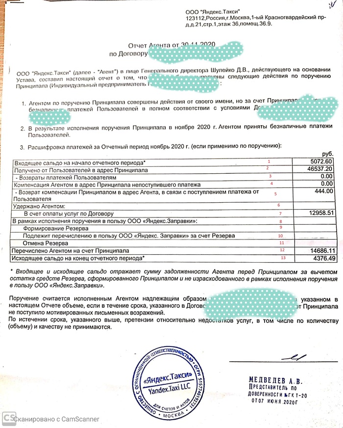 Интересный отчет от Яндекс Такси Яндекс Такси, Отчет, Проверка документов