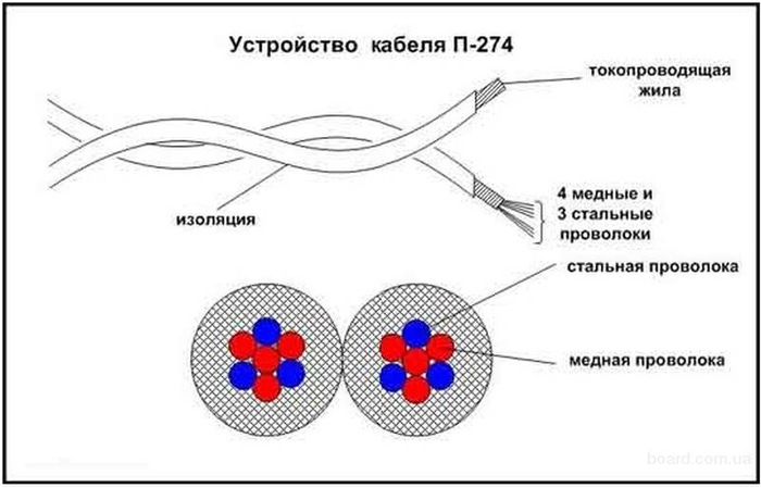 Как ведет себя коммутатор в результате успешной атаки на таблицу cam