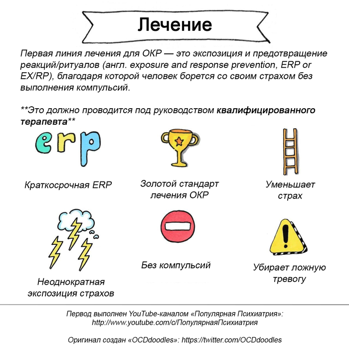Самый правдивый тест на обсессивно-компульсивное расстройство ОКР, Психиатрия, Тест, Длиннопост, Психическое расстройство, Картинка с текстом