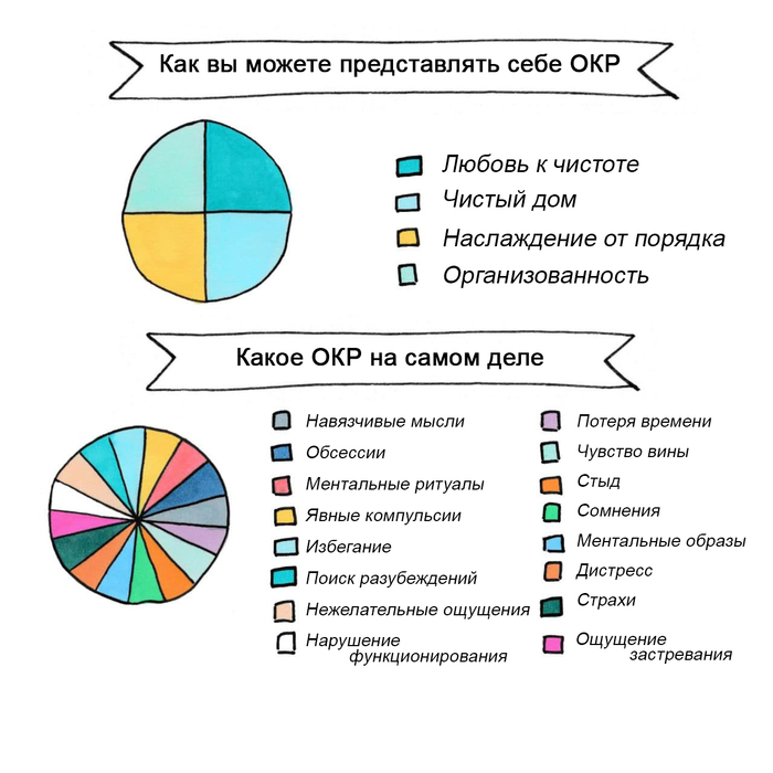 Самый правдивый тест на обсессивно-компульсивное расстройство ОКР, Психиатрия, Тест, Длиннопост, Психическое расстройство, Картинка с текстом