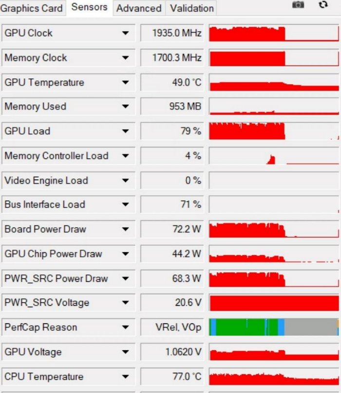 Странное поведение 2060 rtx mobile (Вопрос)