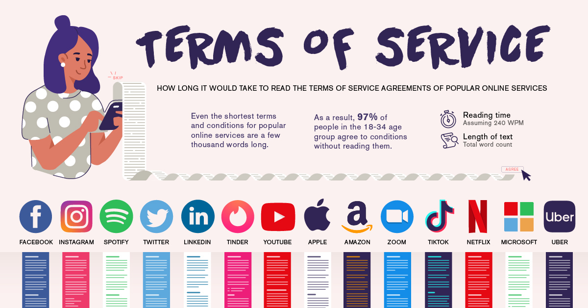 Terms of service. Terms of service значок. Limited terms of service. Length of service.