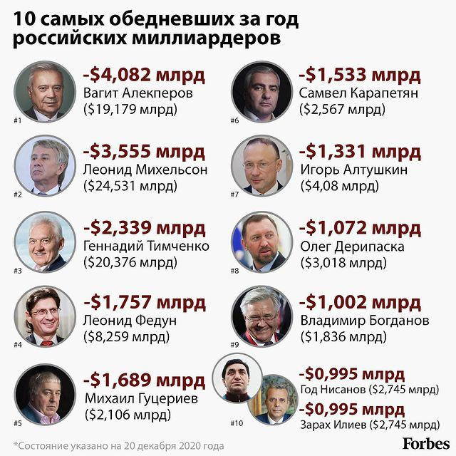Бедность не порок | Пикабу