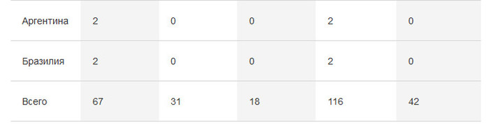 «Белые самураи» Корабль, Вторая мировая война, Тихий океан, История, Военная история, Длиннопост