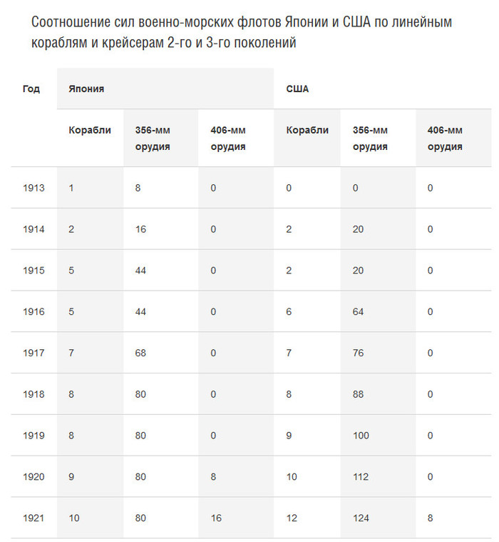 «Белые самураи» Корабль, Вторая мировая война, Тихий океан, История, Военная история, Длиннопост