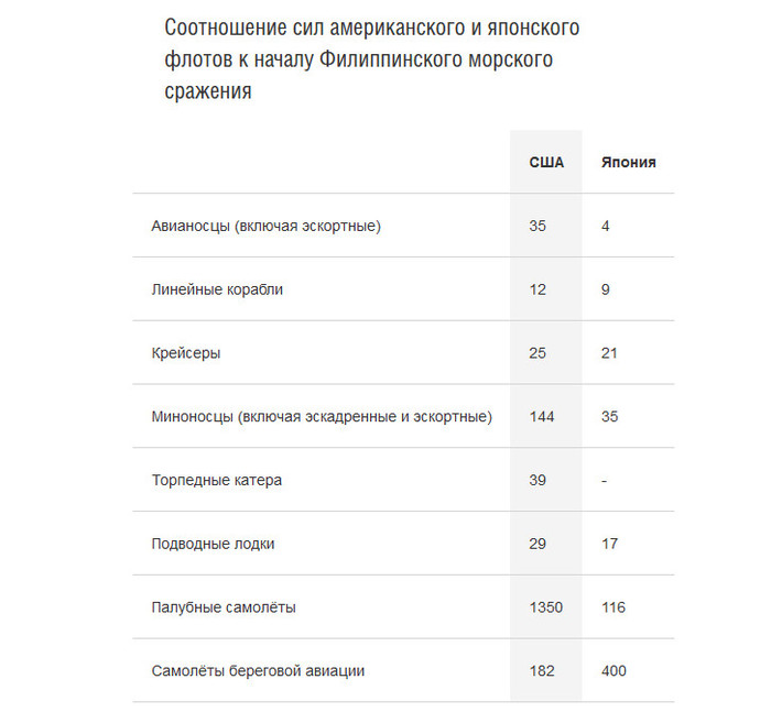 «Белые самураи» Корабль, Вторая мировая война, Тихий океан, История, Военная история, Длиннопост