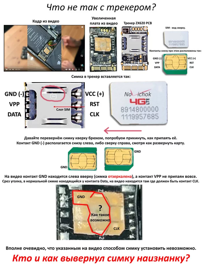 Сим карта для трекера 2g