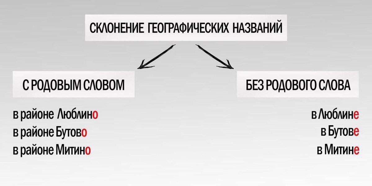 Родовое слово. Согласование географических названий с родовым словом. Безродовые слова. Родовое слово с топонимым.