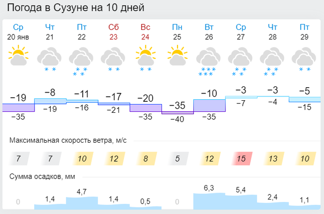 Что такое резко континентальный климат почему он так называется. Смотреть фото Что такое резко континентальный климат почему он так называется. Смотреть картинку Что такое резко континентальный климат почему он так называется. Картинка про Что такое резко континентальный климат почему он так называется. Фото Что такое резко континентальный климат почему он так называется