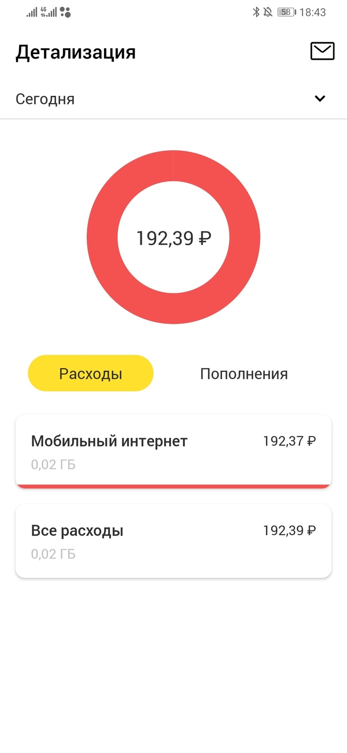 Билайн. 5 Мегабайт интернета в Билайн. Картинка нулевого баланса Билайна на айфоне.