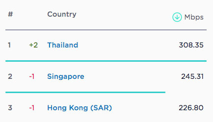   SpeedTest,            , Speedtest, 