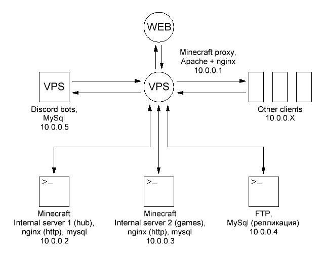      VPN- IPsec / L2TP      VPS   Oracle   Ubuntu 20.04 ( )  , Ubuntu, Linux, VPS, Oracle,  , VPN, Home Assistant,   , 