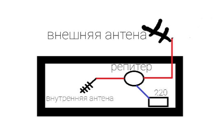 Загадка для знатоков wi-fi