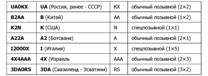 Как узнать свой позывной. Смотреть фото Как узнать свой позывной. Смотреть картинку Как узнать свой позывной. Картинка про Как узнать свой позывной. Фото Как узнать свой позывной