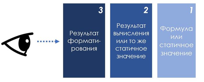 Как к столбцу прибавить число. 161158069219568223. Как к столбцу прибавить число фото. Как к столбцу прибавить число-161158069219568223. картинка Как к столбцу прибавить число. картинка 161158069219568223