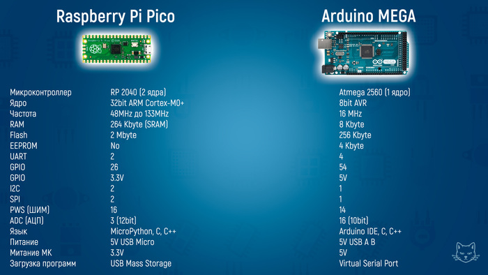 Raspberry Pi Pico VS Arduino | Пикабу image.
