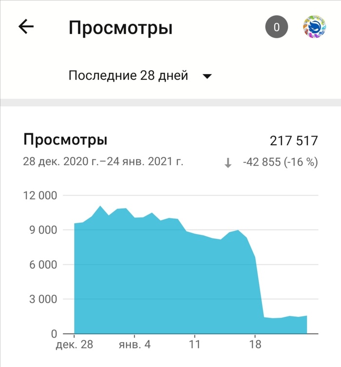    ? YouTube, , , , 