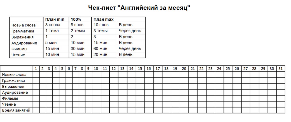 План изучения английского