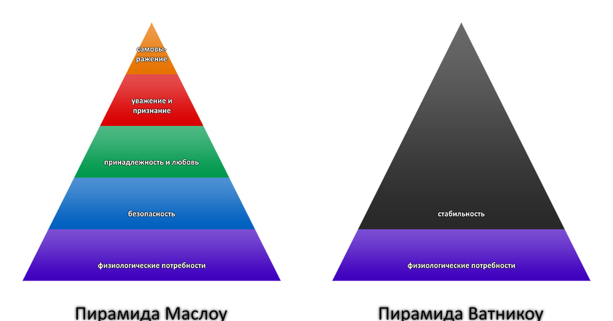 Потребность в любви. Пирамида Маслоу. Расовая пирамида. Пирамида Маслоу юмор. Политический треугольник.